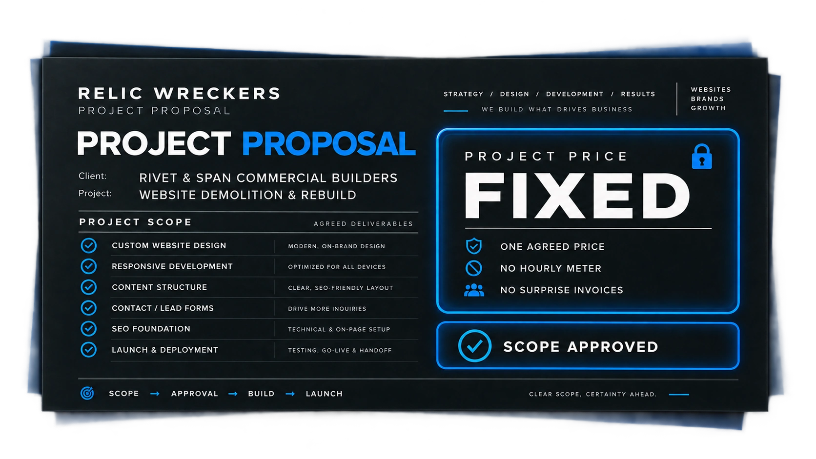 Relic Wreckers project proposal with the scope checked off, a fixed project price and scope approved